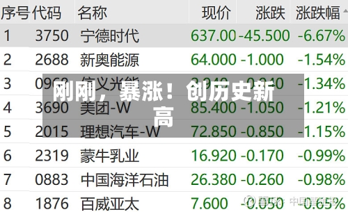 刚刚，暴涨！创历史新高-第1张图片