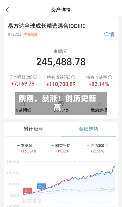 刚刚，暴涨！创历史新高-第2张图片