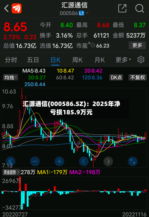 汇源通信(000586.SZ)：2025年净亏损185.9万元-第1张图片