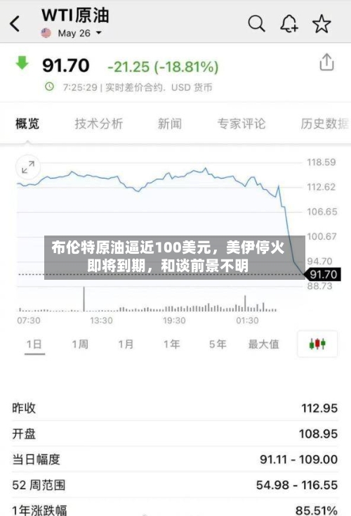 布伦特原油逼近100美元，美伊停火即将到期，和谈前景不明-第1张图片