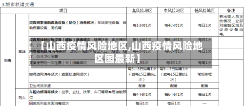 【山西疫情风险地区,山西疫情风险地区图最新】-第3张图片