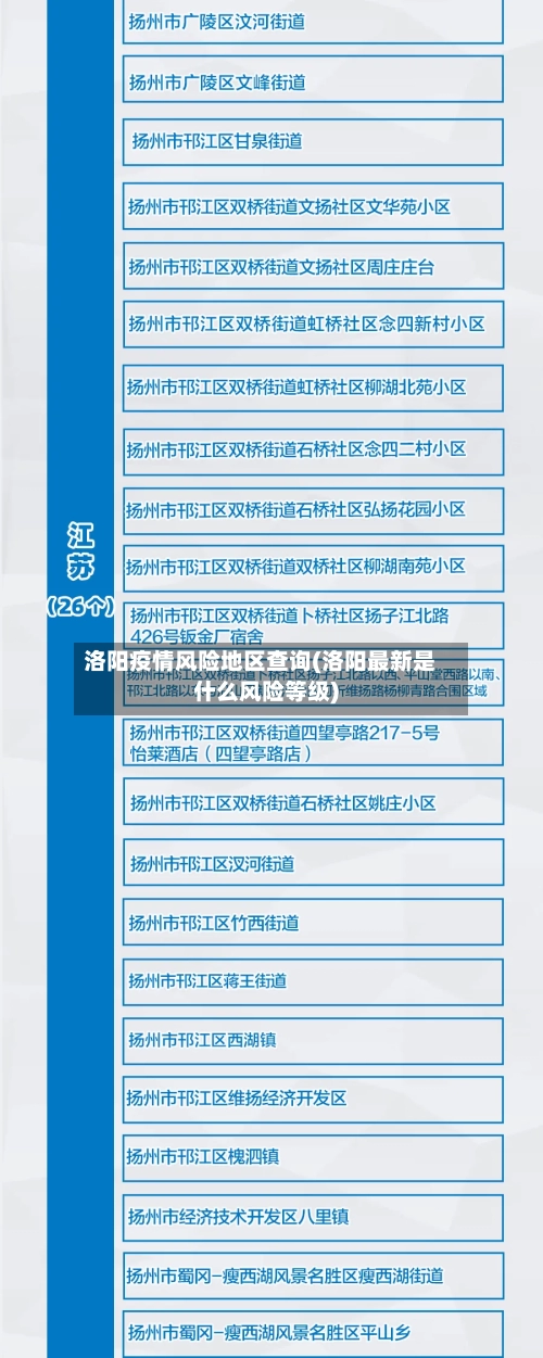 洛阳疫情风险地区查询(洛阳最新是什么风险等级)-第1张图片