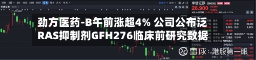 劲方医药-B午前涨超4% 公司公布泛RAS抑制剂GFH276临床前研究数据-第2张图片