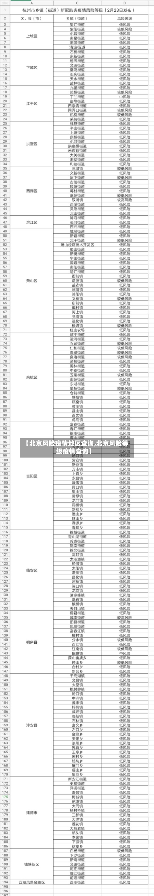 【北京风险疫情地区查询,北京风险等级疫情查询】-第1张图片