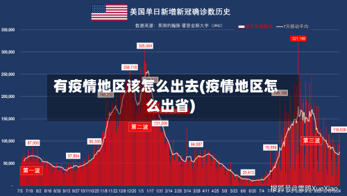 有疫情地区该怎么出去(疫情地区怎么出省)-第2张图片