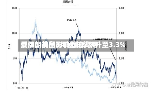 受伊朗战争影响燃油费用暴涨，英国3月通胀率跃升至3.3%-第2张图片