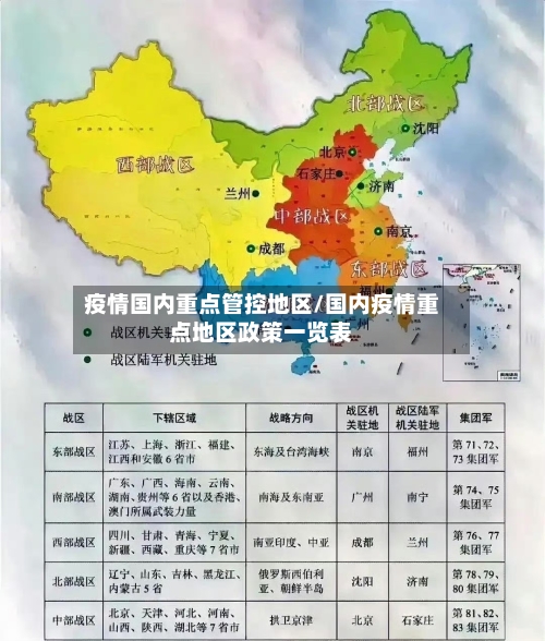 疫情国内重点管控地区/国内疫情重点地区政策一览表-第1张图片