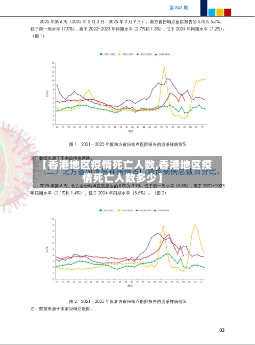 【香港地区疫情死亡人数,香港地区疫情死亡人数多少】-第3张图片