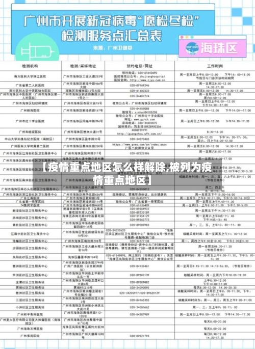 【疫情重点地区怎么样解除,被列为疫情重点地区】-第3张图片