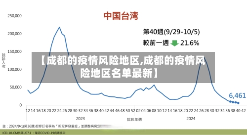 【成都的疫情风险地区,成都的疫情风险地区名单最新】-第1张图片