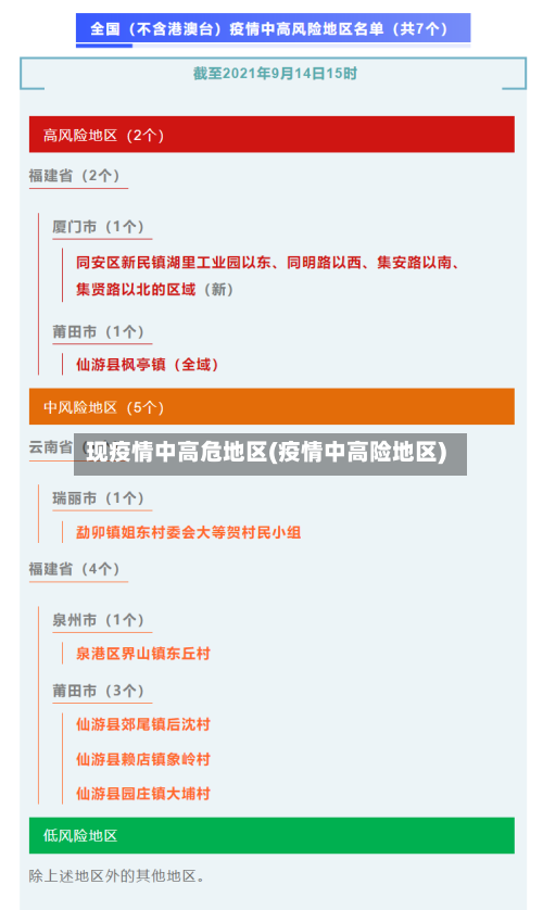 现疫情中高危地区(疫情中高险地区)-第1张图片