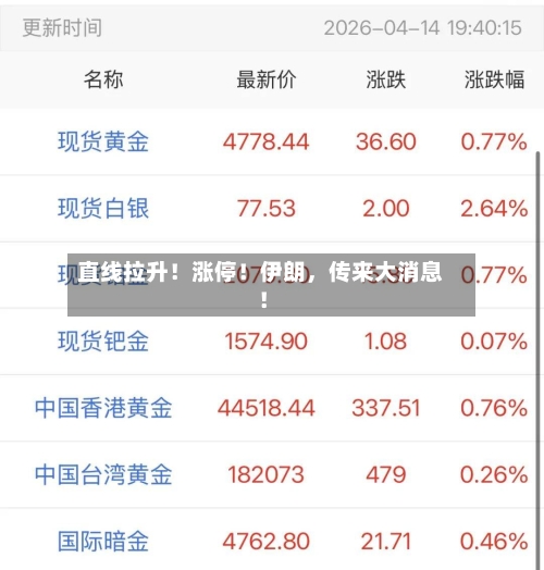 直线拉升！涨停！伊朗	，传来大消息！-第1张图片