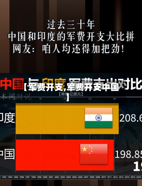 【军费开支,军费开支中国】-第2张图片