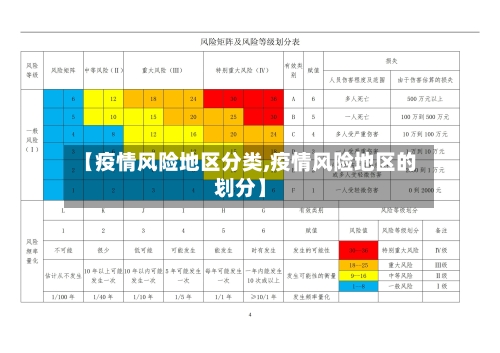 【疫情风险地区分类,疫情风险地区的划分】-第2张图片