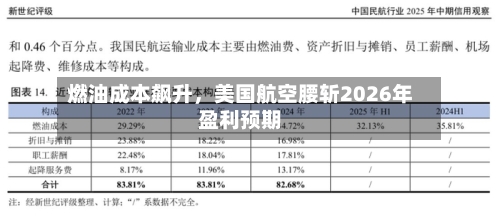 燃油成本飙升，美国航空腰斩2026年盈利预期-第1张图片