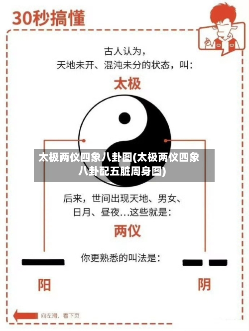太极两仪四象八卦图(太极两仪四象八卦配五脏周身图)-第3张图片