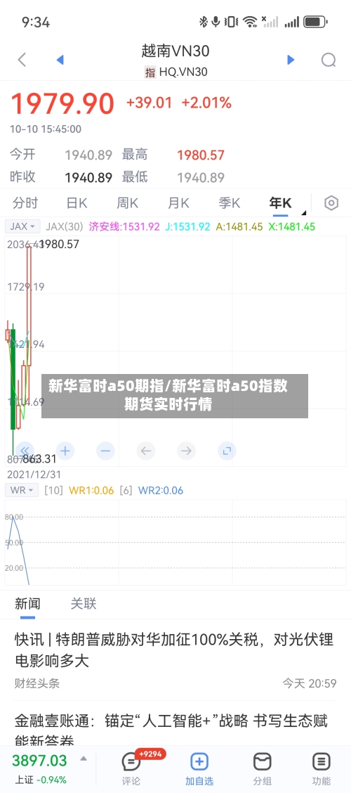 新华富时a50期指/新华富时a50指数期货实时行情-第3张图片