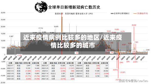 近来疫情病例比较多的地区/近来疫情比较多的城市-第1张图片