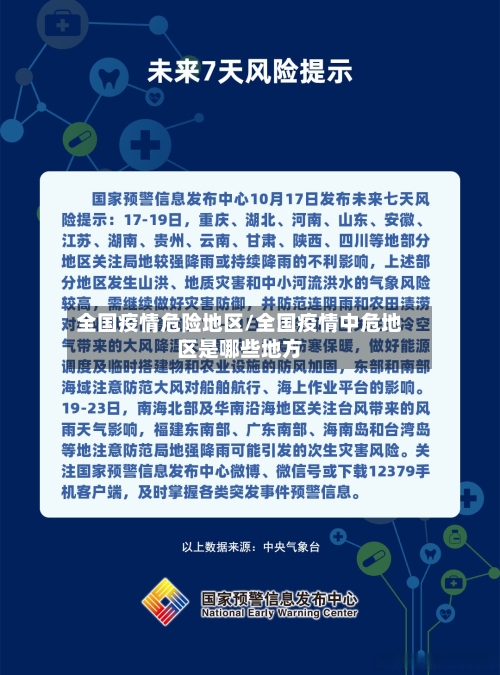 全国疫情危险地区/全国疫情中危地区是哪些地方-第3张图片