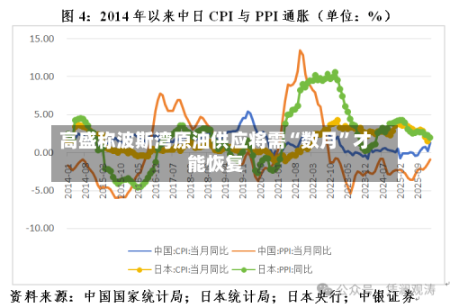 高盛称波斯湾原油供应将需“数月	”才能恢复-第1张图片