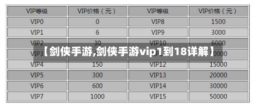 【剑侠手游,剑侠手游vip1到18详解】-第1张图片
