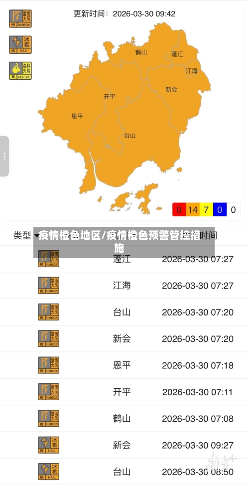疫情橙色地区/疫情橙色预警管控措施-第3张图片