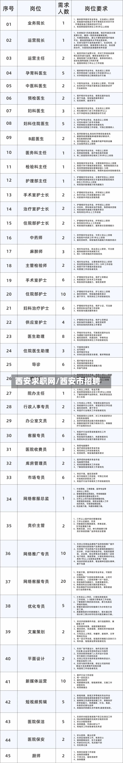 西安求职网/西安市招聘-第1张图片