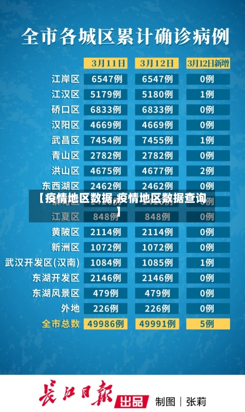 【疫情地区数据,疫情地区数据查询】-第1张图片