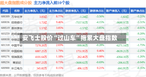 安飞士股价“过山车”拖累大盘指数-第2张图片