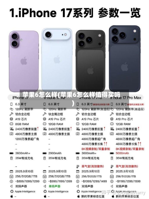 苹果6怎么样(苹果6怎么样值得买吗)-第3张图片