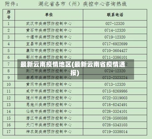 最新云南疫情地区(最新云南省疫情通报)-第1张图片