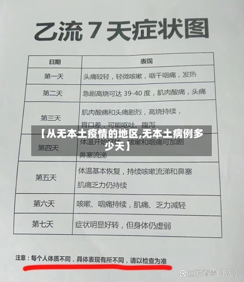 【从无本土疫情的地区,无本土病例多少天】-第2张图片