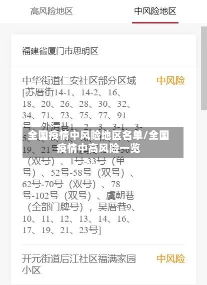 全国疫情中风险地区名单/全国疫情中高风险一览-第2张图片