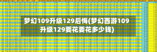 梦幻109升级129后悔(梦幻西游109升级129要花要花多少钱)-第1张图片