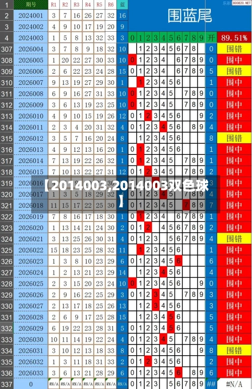 【2014003,2014003双色球】-第2张图片