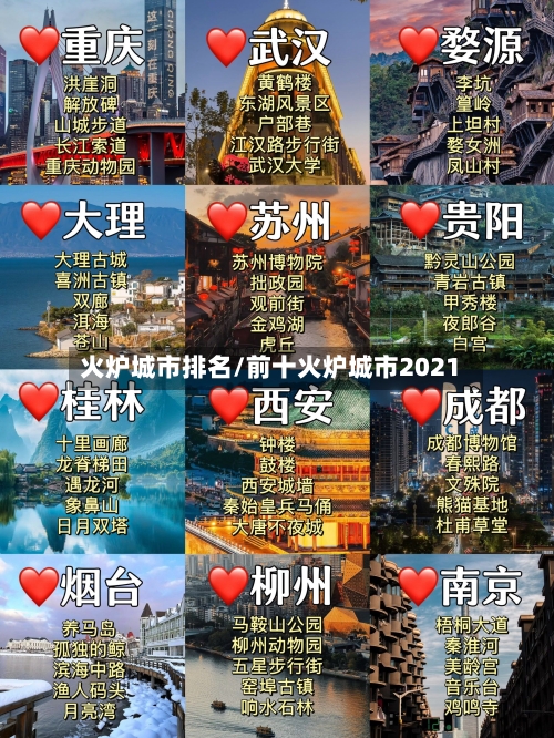 火炉城市排名/前十火炉城市2021-第2张图片