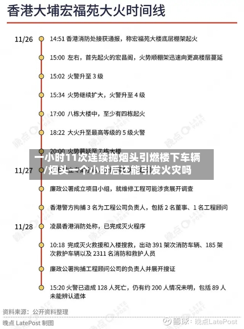 一小时11次连续抛烟头引燃楼下车辆/烟头一个小时后还能引发火灾吗-第1张图片
