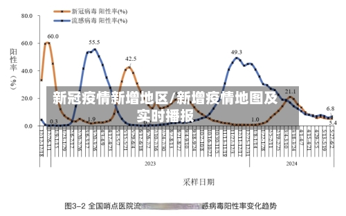 新冠疫情新增地区/新增疫情地图及实时播报-第1张图片