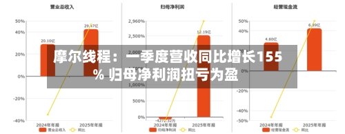 摩尔线程：一季度营收同比增长155% 归母净利润扭亏为盈-第1张图片