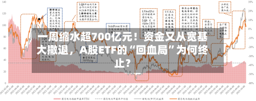 一周缩水超700亿元！资金又从宽基大撤退，A股ETF的“回血局	”为何终止？-第1张图片