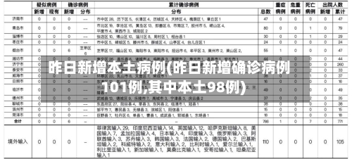 昨日新增本土病例(昨日新增确诊病例101例,其中本土98例)-第2张图片