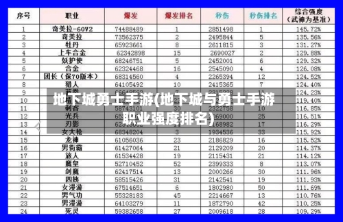 地下城勇士手游(地下城与勇士手游职业强度排名)-第1张图片