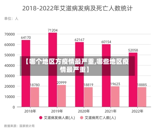 【哪个地区方疫情最严重,哪些地区疫情最严重】-第2张图片
