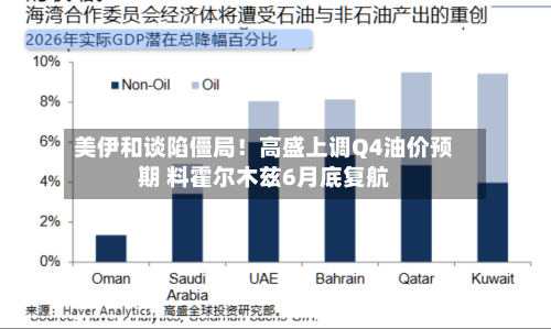美伊和谈陷僵局！高盛上调Q4油价预期 料霍尔木兹6月底复航-第2张图片