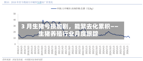 3 月生猪亏损加剧	，能繁去化累积——生猪养殖行业月度跟踪-第2张图片