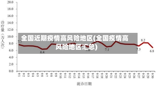 全国近期疫情高风险地区(全国疫情高风险地区汇总)-第3张图片