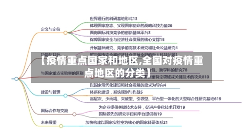 【疫情重点国家和地区,全国对疫情重点地区的分类】-第2张图片