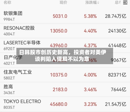 日韩股市创历史新高，投资者对美伊谈判陷入僵局不以为意-第1张图片