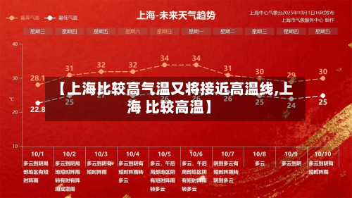 【上海比较高气温又将接近高温线,上海 比较高温】-第1张图片
