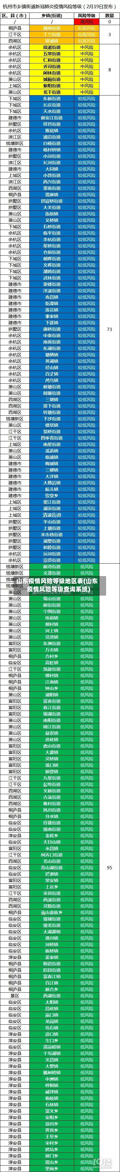 山东疫情风险等级地区表(山东疫情风险等级查询系统)-第1张图片